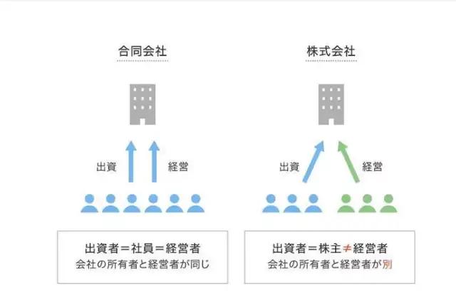 日本公司注冊(cè)